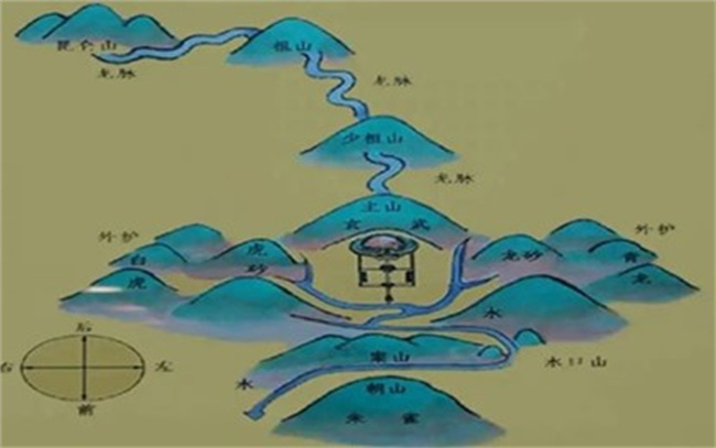 怎么看风水，有什么忌讳