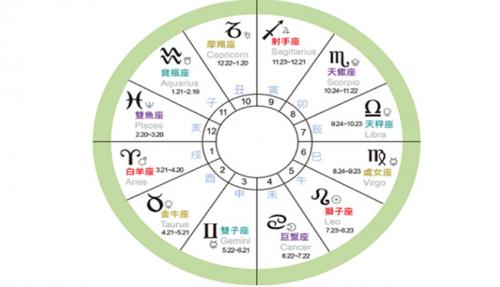最实用的星盘合盘分析（最精准的星盘合盘分析）