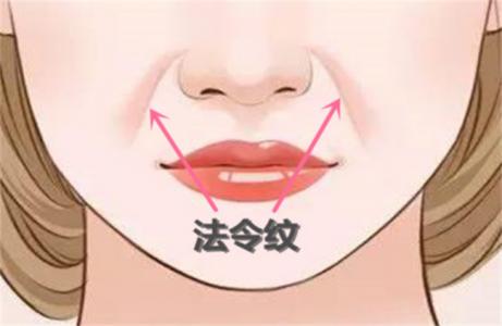 法令纹的面相详解（法令纹的面相怎么样）