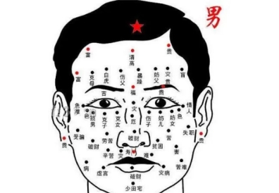 痣的位置与命运图解（痣的位置与命运图）