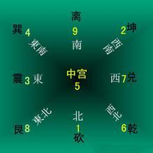 书桌文昌位置示意图(寻找书房文昌位的四大方法)
